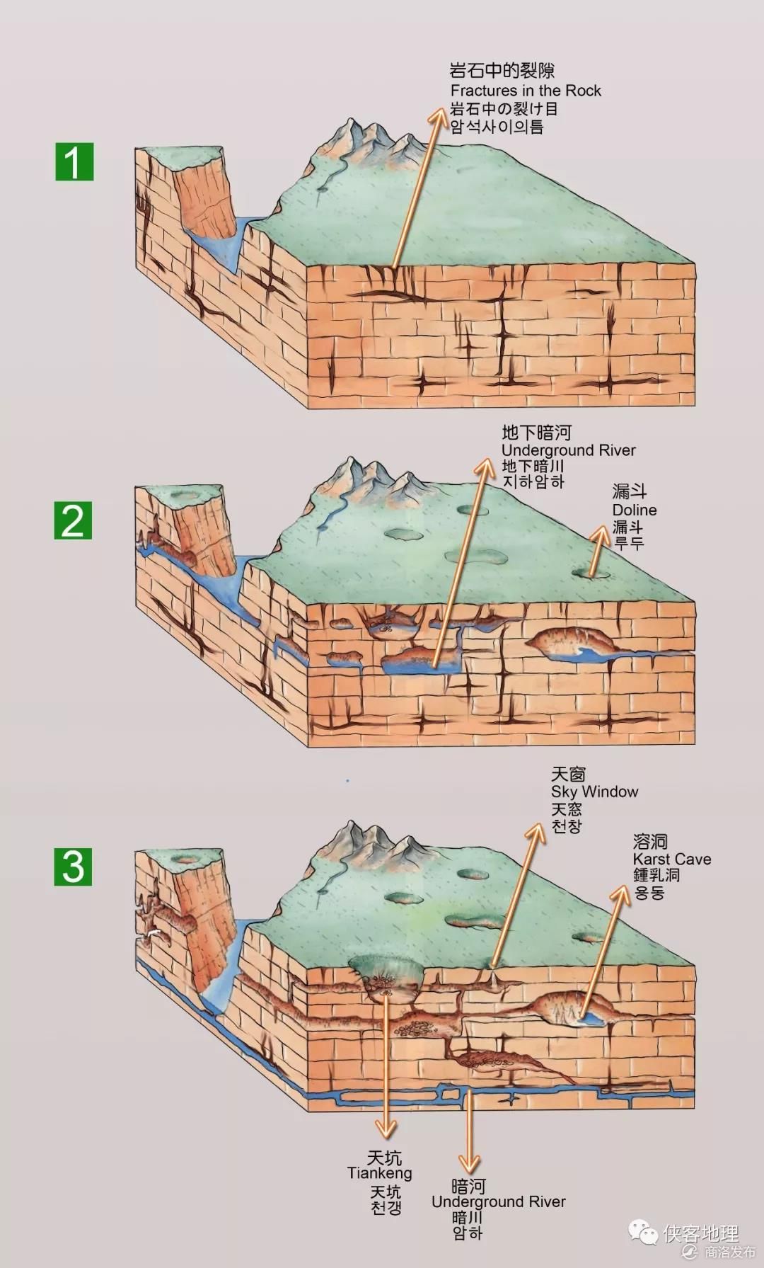 柞水溶洞,演绎着流水与光阴的故事