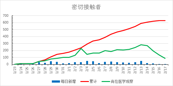 商洛市疫情动态及防控工作情况(2月18日)