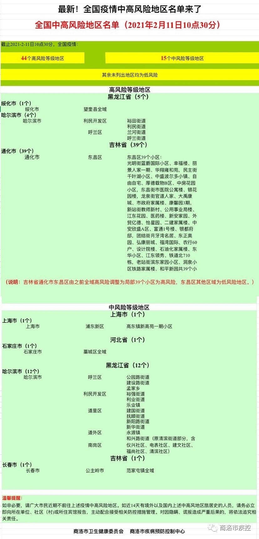 最新!全国疫情中高风险地区名单来了