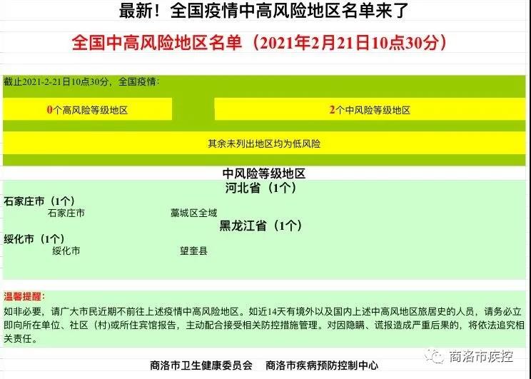 全国疫情中高风险地区名单来了