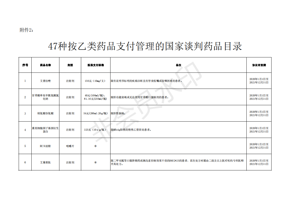 商医保发〔2020〕35号关于加强城乡居民医保特殊药品支付管理工作的通知_15.png