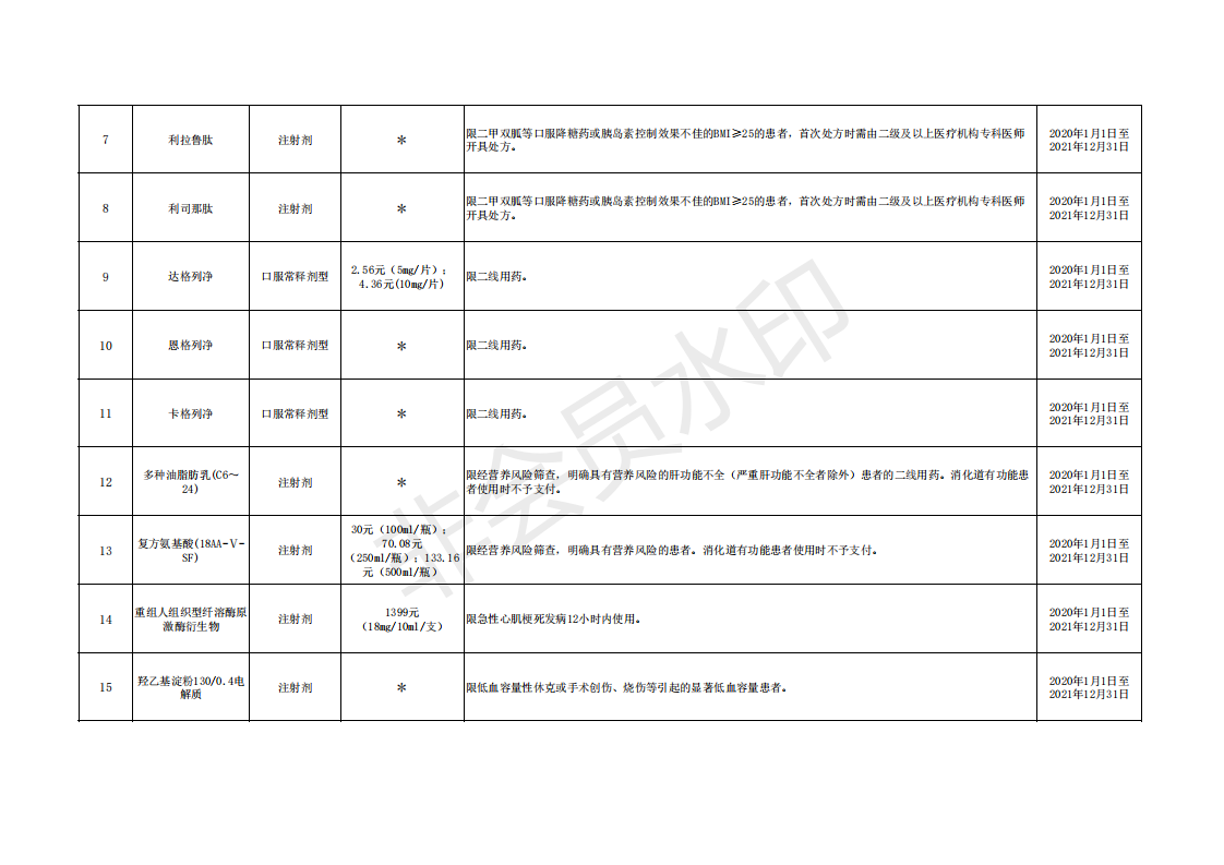 商医保发〔2020〕35号关于加强城乡居民医保特殊药品支付管理工作的通知_16.png