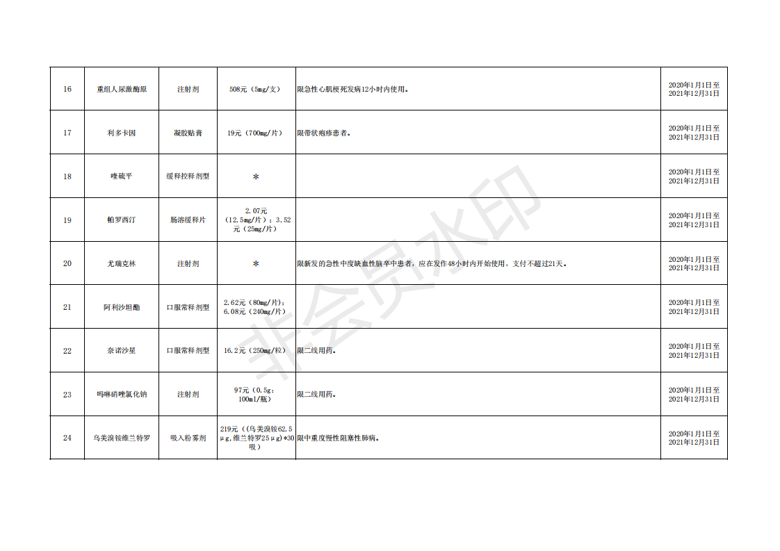 商医保发〔2020〕35号关于加强城乡居民医保特殊药品支付管理工作的通知_17.png