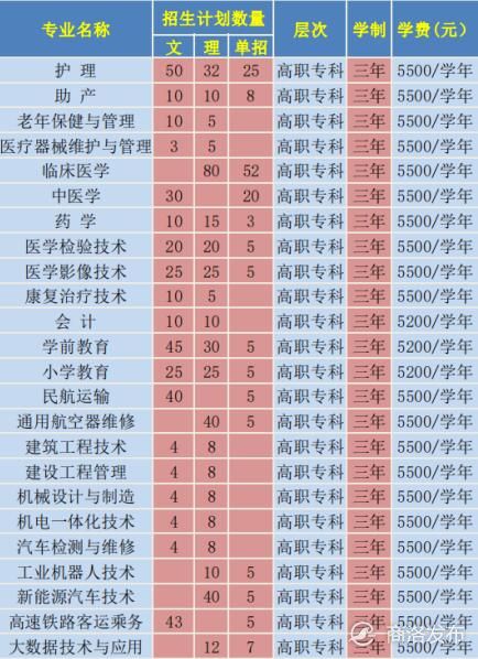 九江学院专升本考试大纲医学_九江学院专升本_九江学院专升本分数线