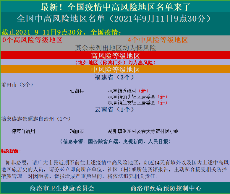 最新全国疫情中高风险地区名单来了