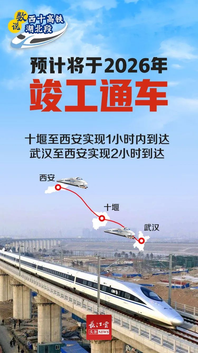 重磅西十高铁湖北段正式开工