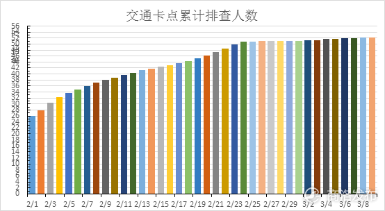 权威发布商洛昨日排查1000多人累计排查人员521753人次