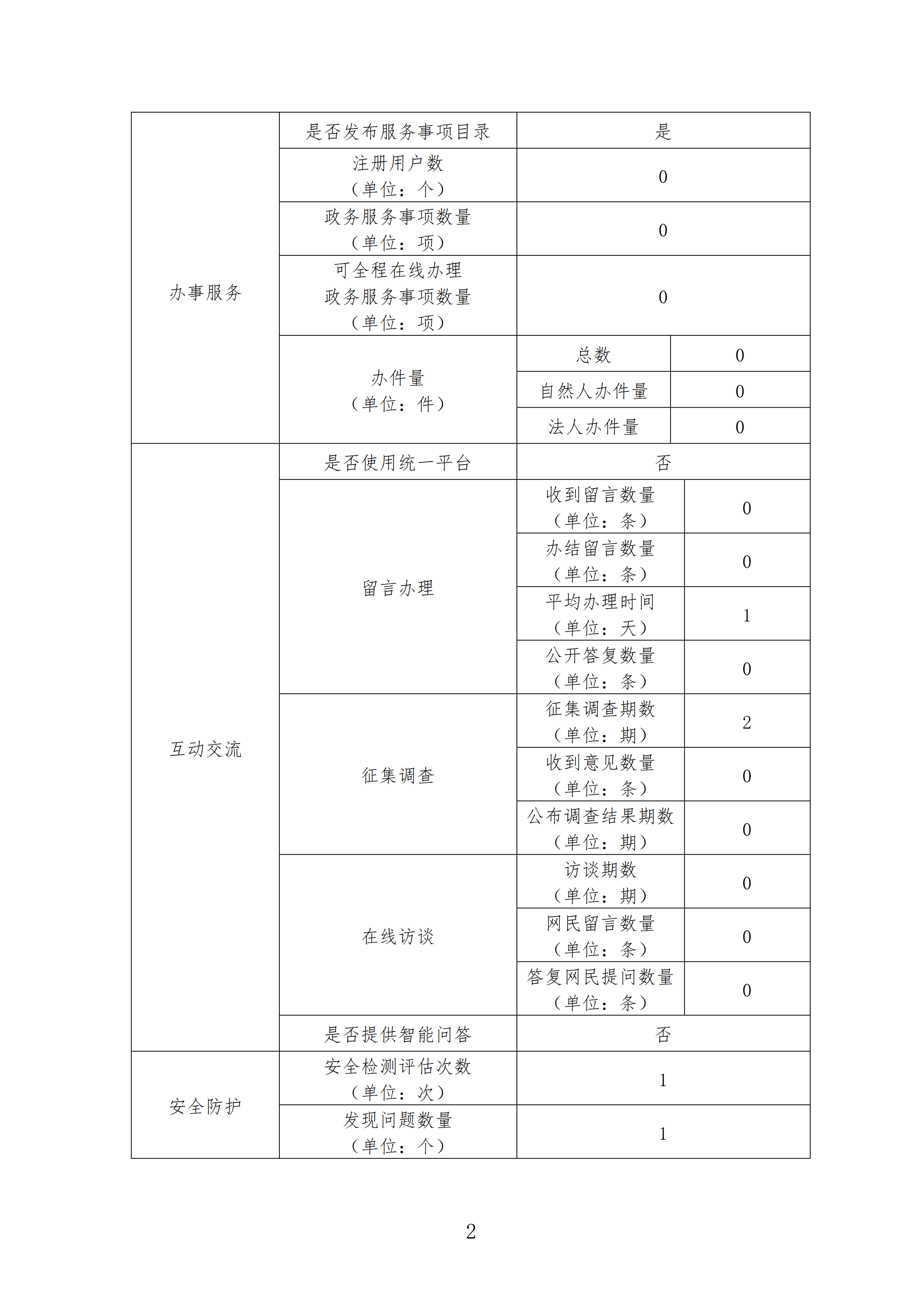商洛企业网站排名优化 swj.shangluo.gov.cn