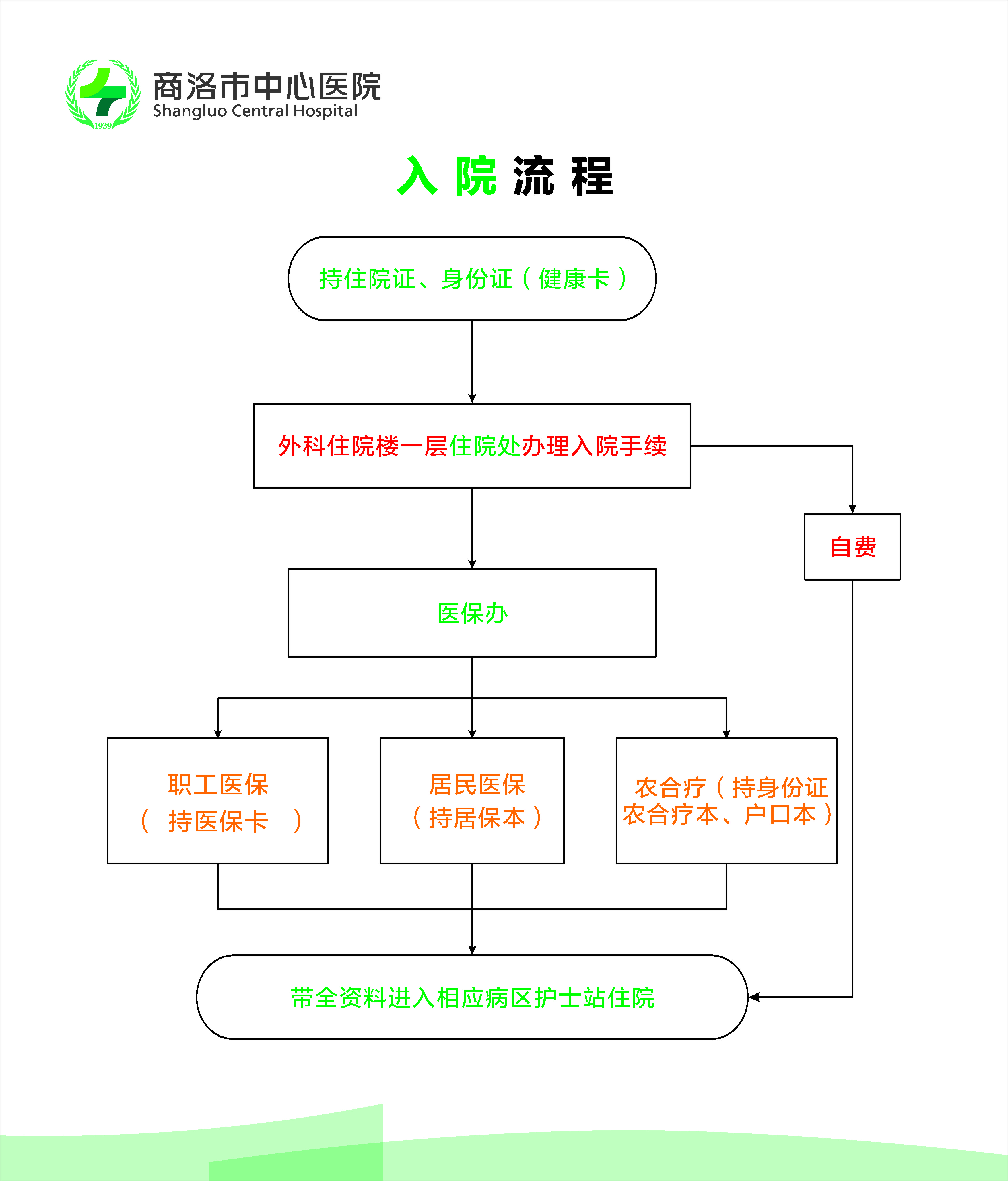 北京大学口腔医院热门科室优先跑腿代处理住院的简单介绍